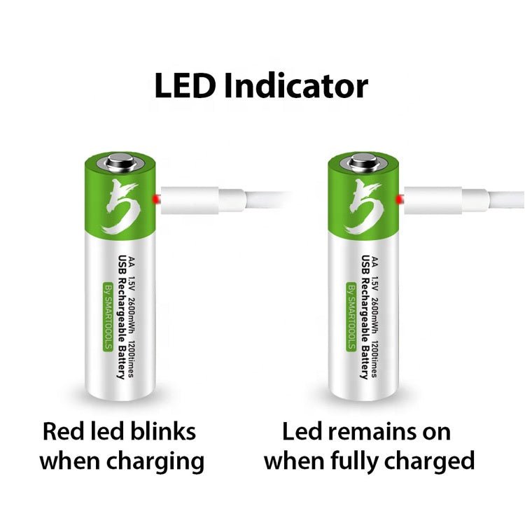 Type-C Rechargeable Batteries (AA & AAA)