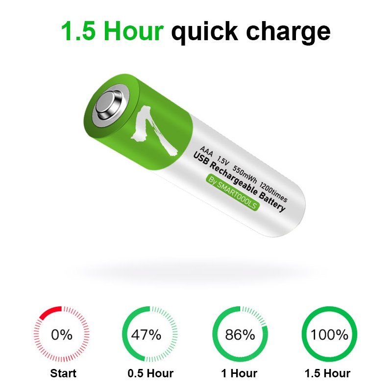 Type-C Rechargeable Batteries (AA & AAA)